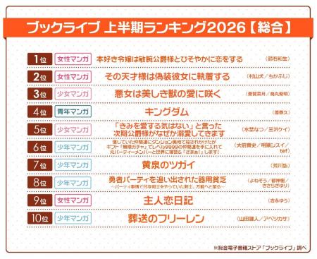 総合電子書籍ストア「ブックライブ」、2026年上半期ラ