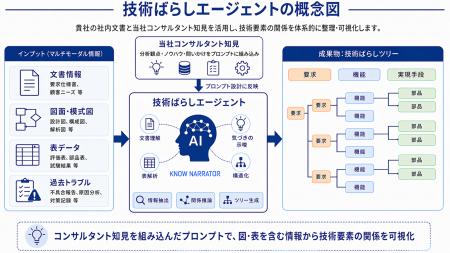 電通総研、製造業向け製品開発支援ソリューション「iQ
