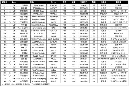 2026/27 明治安田 J3 リーグ トップチーム体制につい