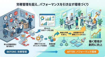 「今月残業が多いのは誰？」AIに聞くだけで労務管理が