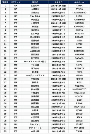 2026/27シーズンのトップチーム新体制およびネーム&ナ