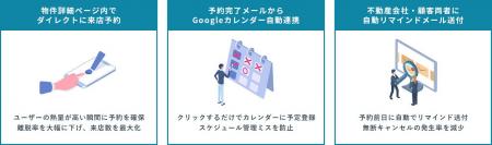 【不動産DX】物件詳細ページから即時予約！ホームペー