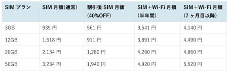 【センターモバイル】クラウドWi-Fi「破格Wi-Fi」提供