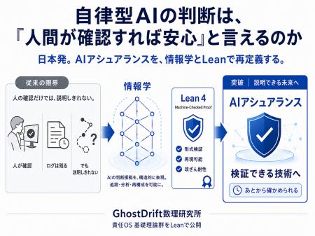 自律型AIの判断は「人間が確認すれば安心」と言えるの