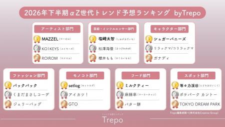 トレンドお届けメディアTrepo(トレポ)が選ぶ「2026年