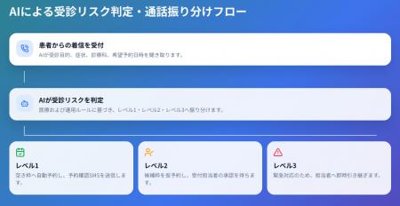 Omi Japan、医療向けAIエージェントのフレームワーク