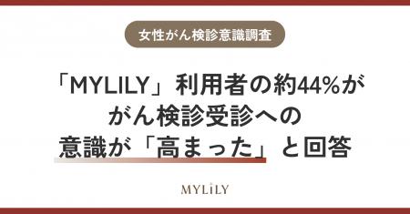 【更年期女性のがん検診意識調査】更年期専門オンライ