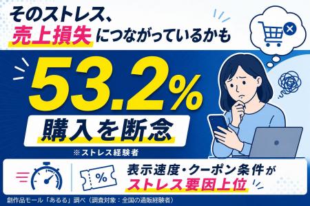 ネット通販でストレスを感じた人の53.2％が購入を断念