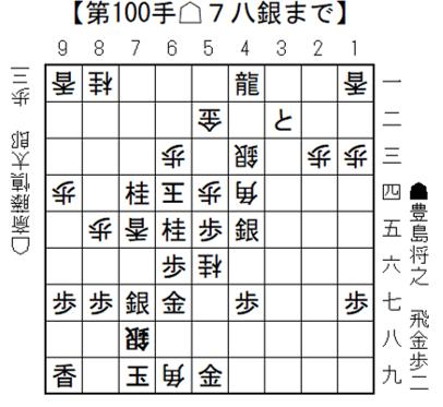 将棋日本シリーズ JTプロ公式戦 一回戦第一局 東北大