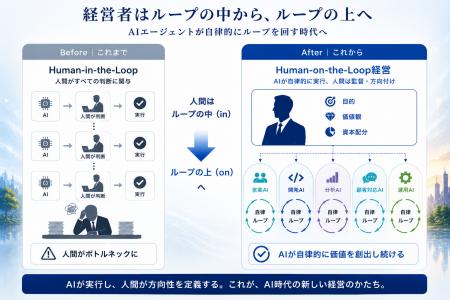 AIエージェント時代、経営者は「Human-on-the-Loop経