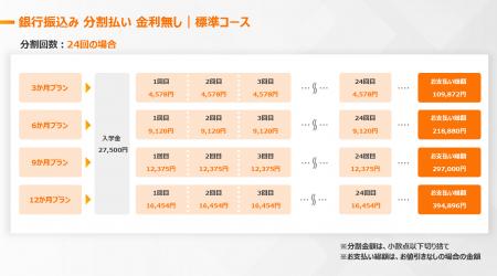 大学編入試験専門予備校「合格者編入塾」、24回まで金