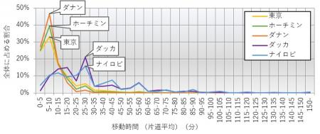 【横浜市立大学】買い物の「移動時間」と「滞在utf-8