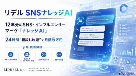 リデルの12年分のSNS・インフルエンサーマーケ「ナレ