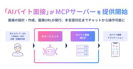アルバイト採用を自動化する「AIバイト面接」、MCPに