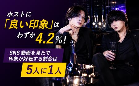 ホストに「良い印象」はわずか4.2％。それでも“SNS動
