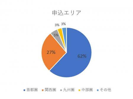 従来の完成保証制度とは異なる仕組み　マンション大規