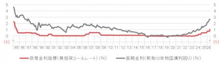 【新レポート発行】不動産マーケットリサーチレポート
