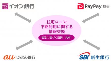 金融機関4行で「住宅ローン不正利用に関する情報utf-8