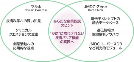 JMDC、遺伝子統計解析と大規模医療ビッグデータutf-8