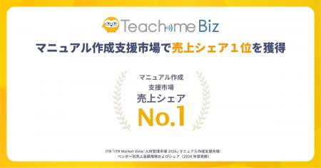 Teachme Biz、マニュアル作成支援市場でシェア１位を2