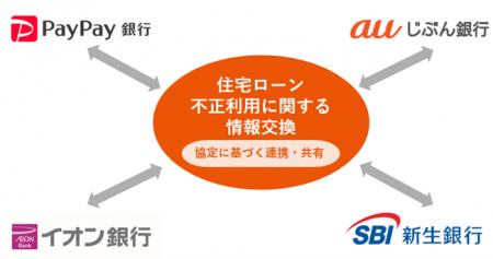 金融機関4行で「住宅ローン不正利用に関する情報交換