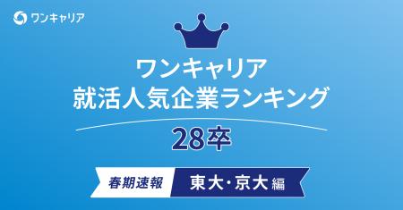28卒の就活生を対象にした「ワンキャリア 就活人気企