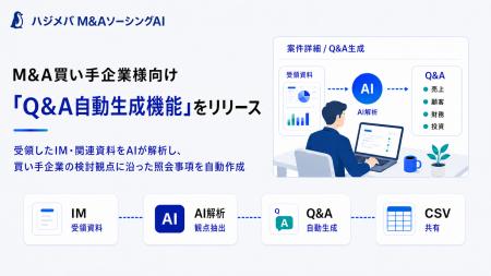 ハジメバ M&AソーシングAI、買い手企業のM&A検討を支