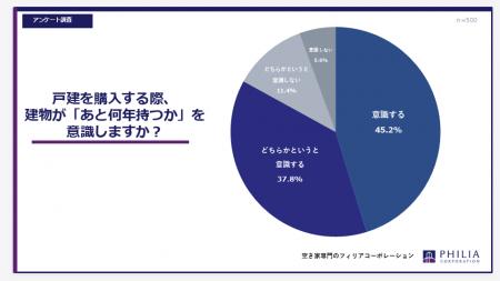戸建を購入する際、建物が「あと何年持つか」を意識し