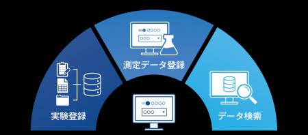 日本ゼオン、エラストマーの研究開発を革新する「デー