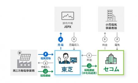 【東芝】隠岐諸島のカーボンニュートラルに貢献utf-8