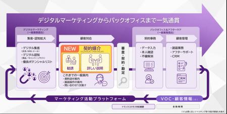 トランスコスモス、金融サービス仲介業の登録を完了