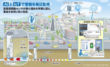 フジテコム、川崎市上下水道局様と「自治体総合フェア