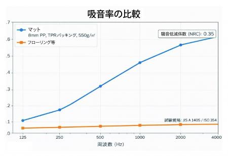 ナガオカ　演奏音の響きを抑え、室内環境を快適に整え