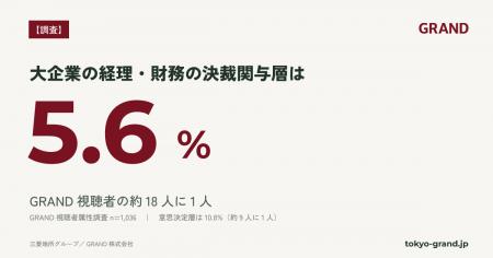 【調査】大企業の経理・財務の決裁関与層は5.6%｜GRAN
