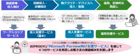 AI時代の“守り”を、自社に最適な運用設計へ。Microsof