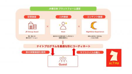 平日夜の過ごし方を提案するナイトプログラム「Greate