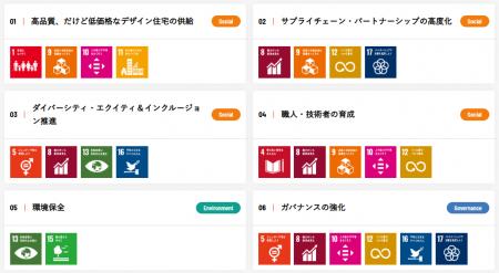 足利銀行によるポジティブ・インパクト・ファイナンス