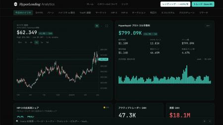 Hyperliquidエコシステムを横断的に可視化する分析ダ