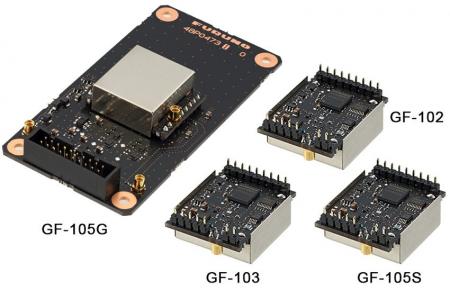 デュアルバンドGNSS基準周波数発生器「GF-100シリーズ
