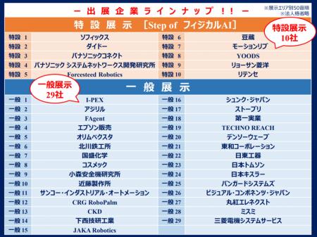 日本ロボットシステムインテグレータ協会、ロボット関