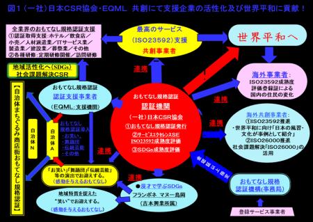（一社）日本ＣＳＲ協会・株式会社イー・キュー・マネ