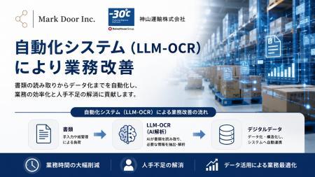 株式会社Markdoorの自動化システム（LLM-OCR）、省人