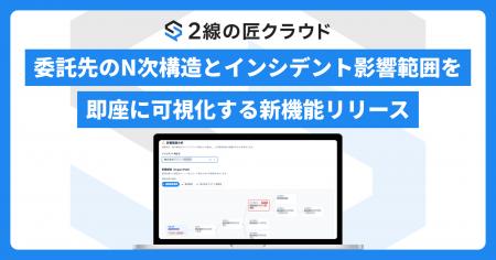 2線の匠クラウド、委託先のN次構造とインシデント影響