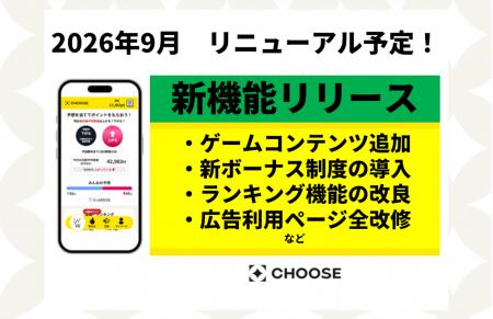 投資予想ポイ活サービス「CHOOSE」、より継続的に楽し
