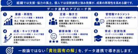 人的資本データ×クロス分析支援サービスリリース