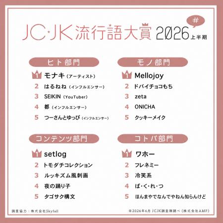 JC・JK流行語大賞2026上半期を発表！「ルッキズム風刺