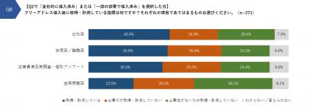 サイオステクノロジー、経営者・役員層550名を対象に