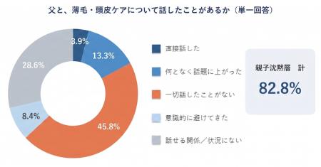 父の薄毛、自分の未来。でも「親子で話したことがある