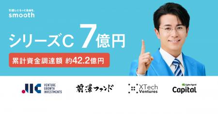 賃貸の初期費用分割払い「スムーズ」、総額7億円でシ