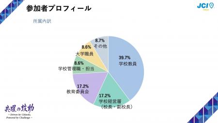 教育現場の生成AI活用、普及の鍵は「現場キーパーソン